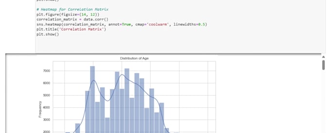 be your artificial intelligence expert and machine learning