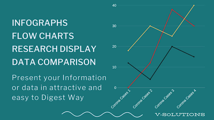 Make professional infographs flow charts and data display by V ...