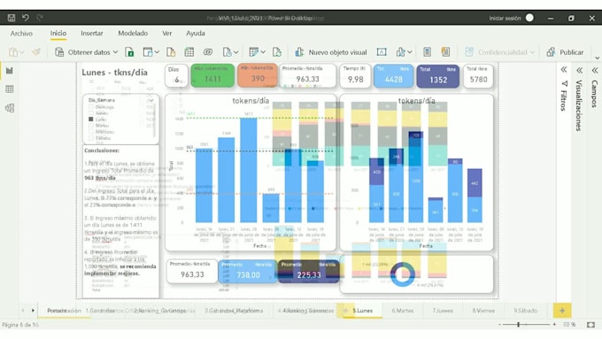 create a power bi dashboard for you