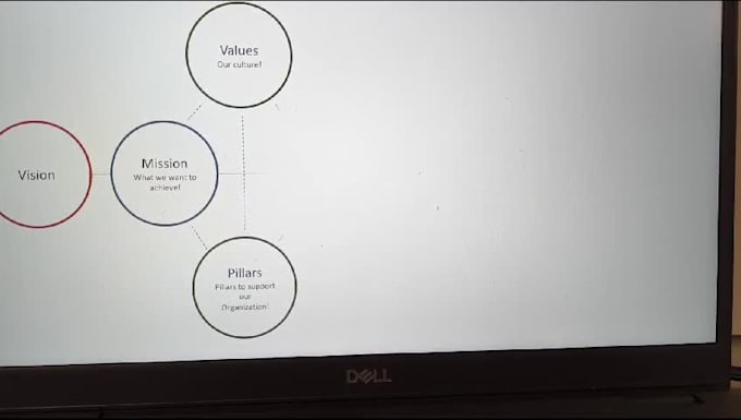 design, edit, and create professional powerpoint presentations and propossals