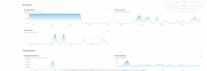 make your blockchain l1 pos, l2 op, l3 arb mainnet testnet