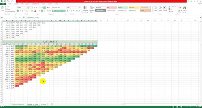 do cohort analysis, retention, churn and ltv