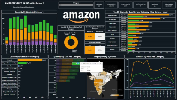 Create interactive, insightful tableau dashboards for intuitive ...