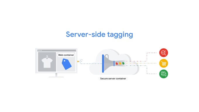 server side GTM and fb conversion API using sgtm