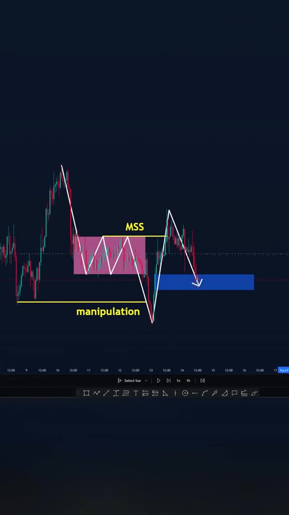 edit trading video, reels and shorts