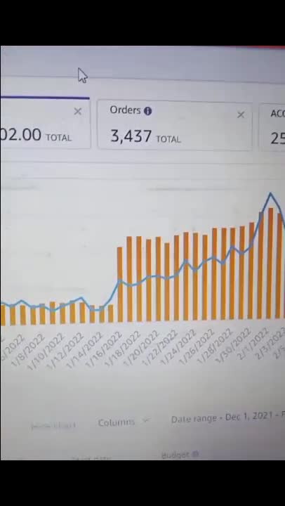 manage and optimize amazon PPC campaigns and advertising