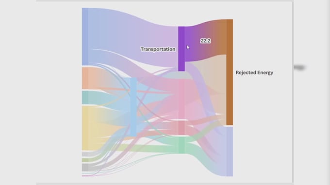 design advanced and customized data visuals, charts, and graphs