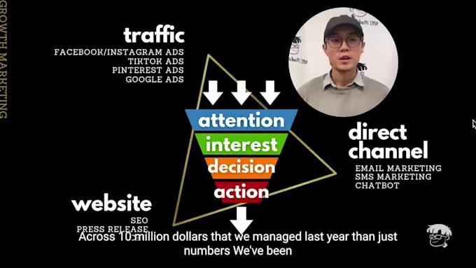 create converting facebook instagram ads for your lead generation project