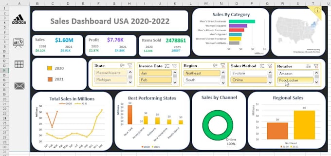 design custom excel dashboards and automated reports