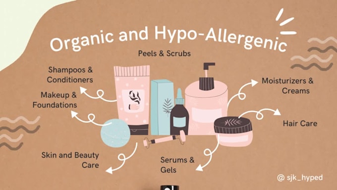 decipher or reverse engineer cosmetic product formulations