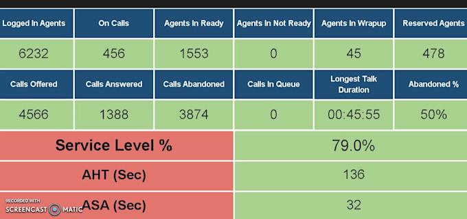 develop wallboard, dashboard and do programming tasks