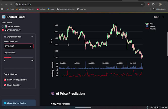 build predictive models and ml solutions in python