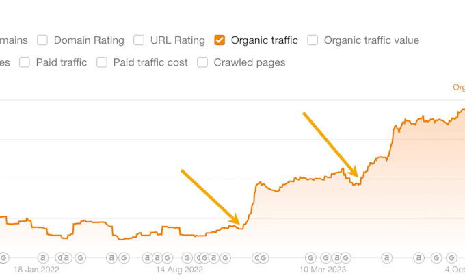 do premium white hat haro link building with high authority backlinks