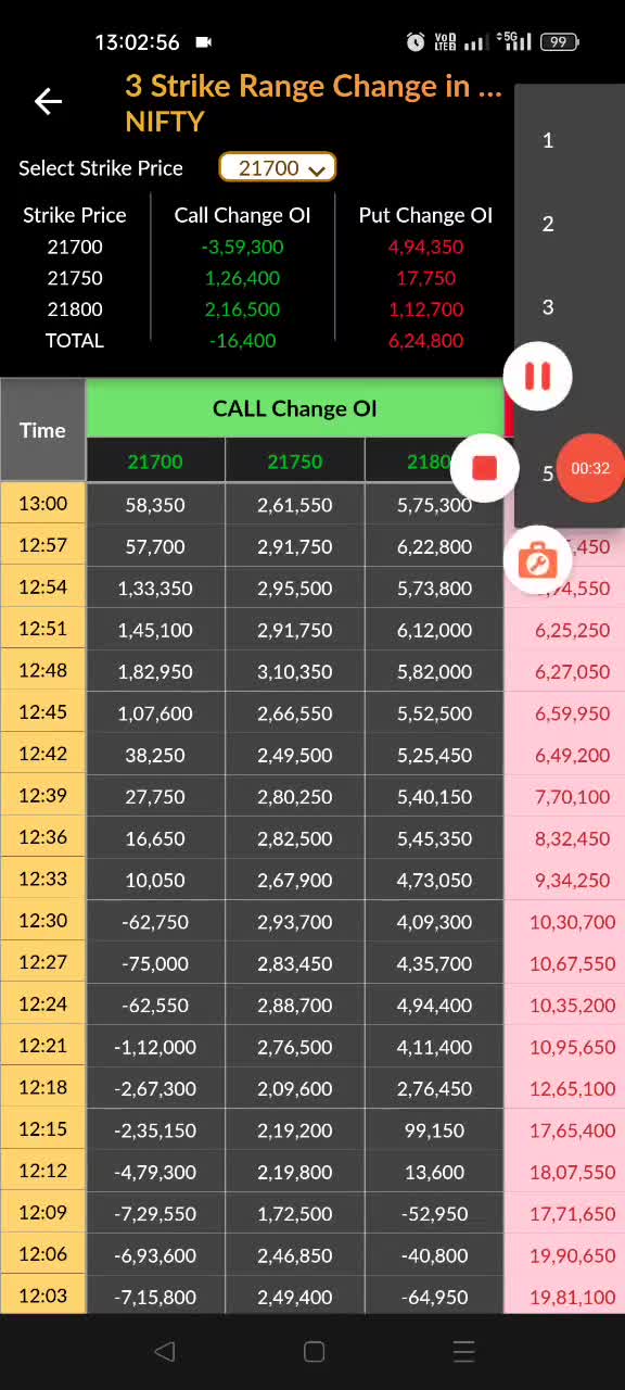 do ai ml based algo trading app and web development
