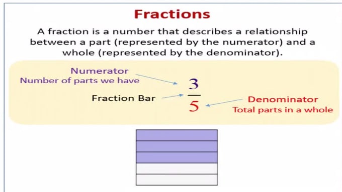 Teach online maths for grade 1 to 8 by Ayesha0458 | Fiverr