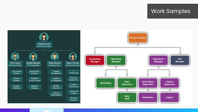 design professional flowcharts, org charts, and workflows