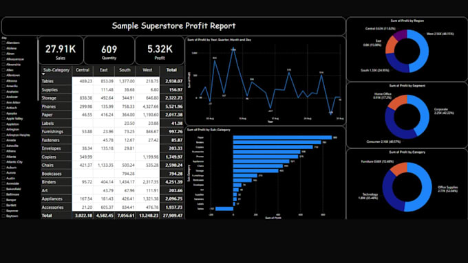 be your power bi expert