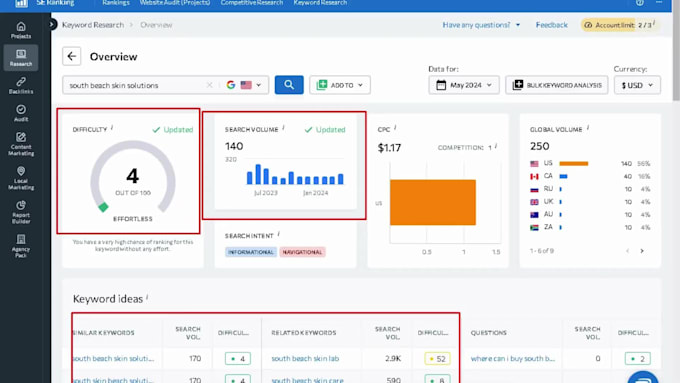 be your profitable pro google ads manager and high converting campaign optimizer