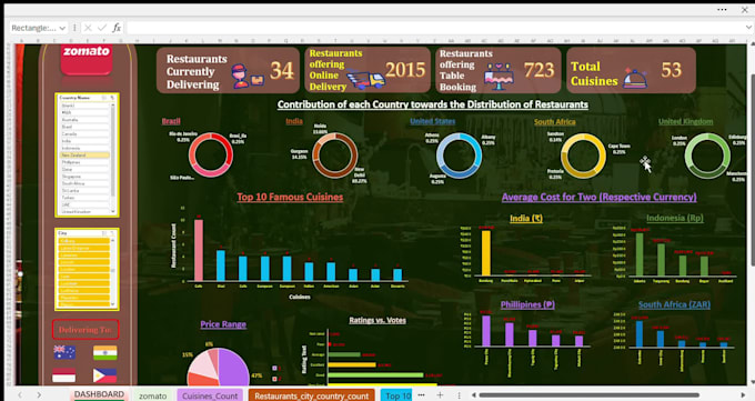 Data visualization expert, excel charts, graphs, tables and dashboards ...