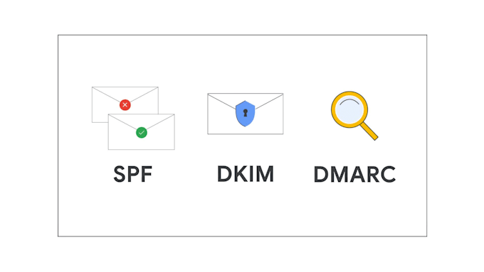 setup dkim spf dmarc for better email deliverability