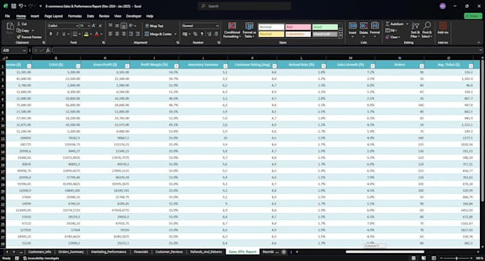 clean, organize and visualize your data in excel or power bi