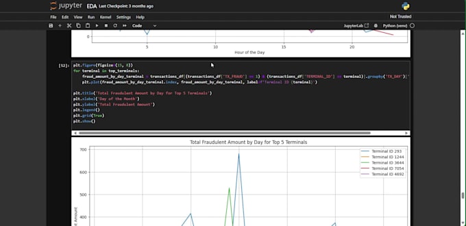data analysis and dashboards in excel or python