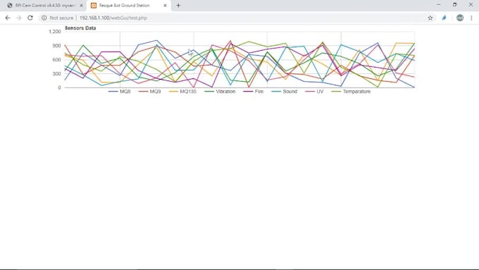 build integrated iot solutions with web, mobile app and microcontrollers