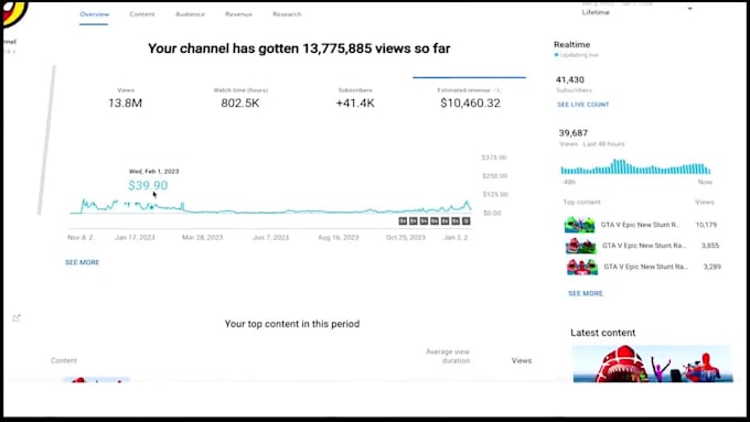 Automate your faceless business youtube automation channel by Kennyyou ...