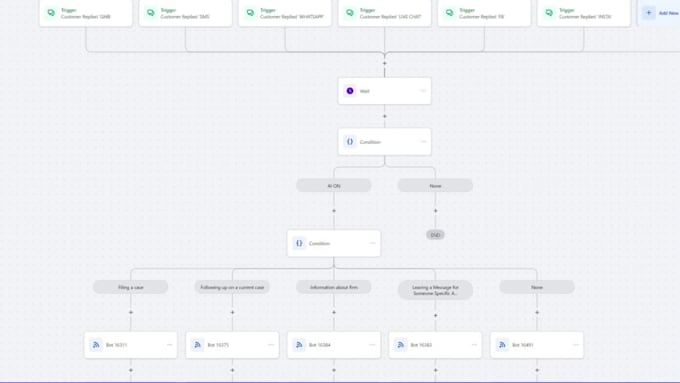 integrate closebot, zappy chat and capriai with gohighlevel