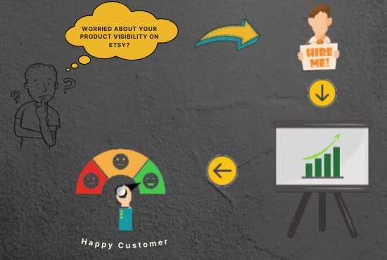 optimize your etsy SEO by writing your etsy titles and tags