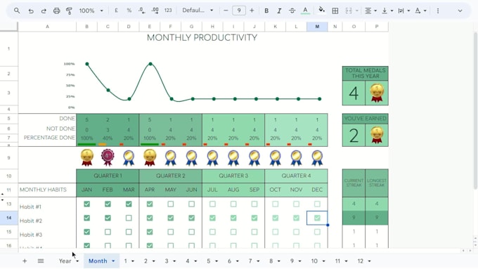 design a habit tracker medal reward system