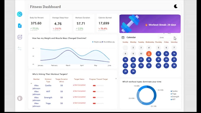 transform your data into interactive power bi dashboards