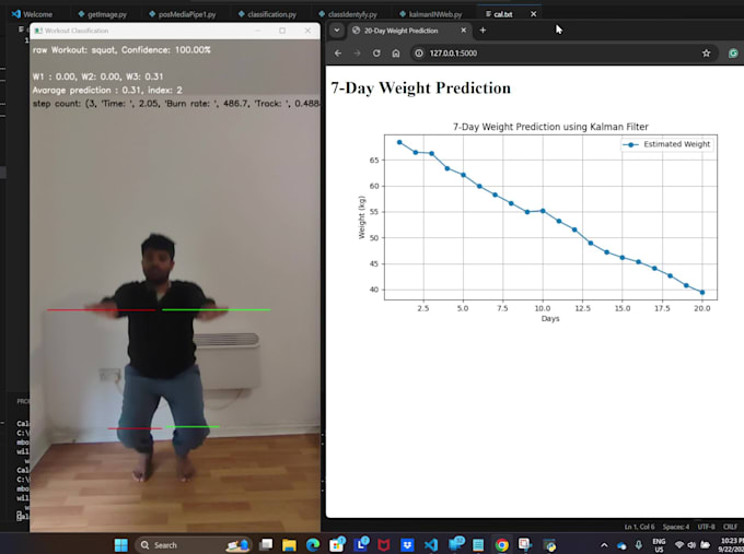 made artificial intelligence model