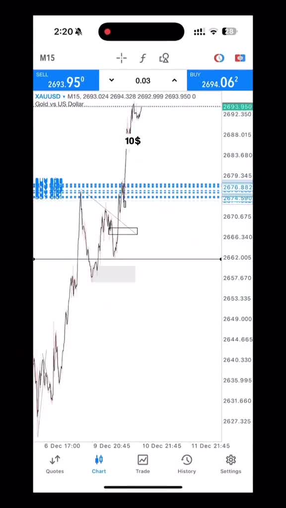 increase your forex account profitably
