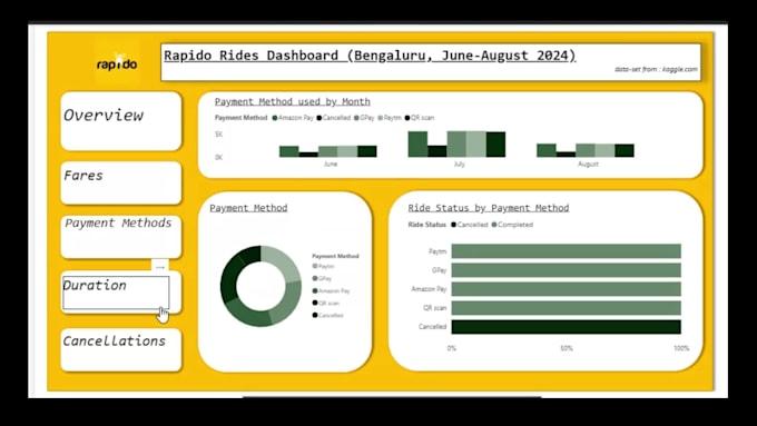 build a power bi dashboard for your ecommerce business