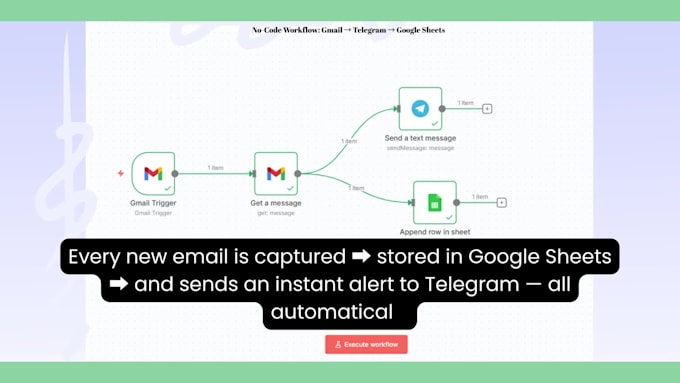 automate your gmail to google sheets and telegram alerts