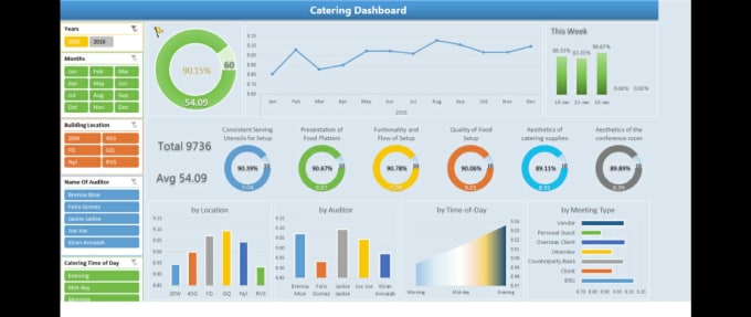 Design business excel dashboard, automation and pivot table by ...