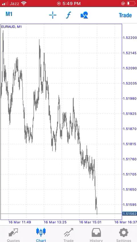 teach you profitable forex strategy using smart money concept