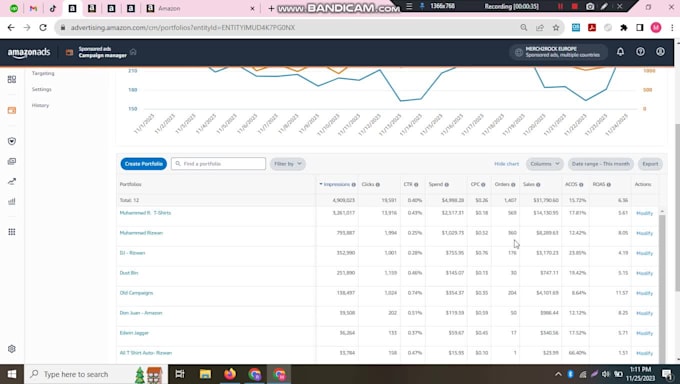 increase monthly sales by optimizing your amazon PPC campaigns