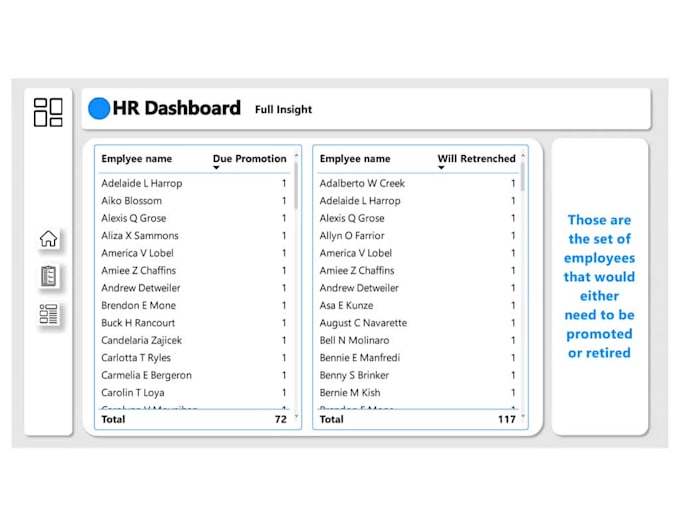 build automated power bi dashboard for sales and kpis