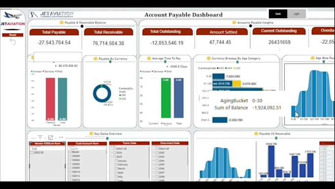 create dynamic power bi dashboards and reports for your data