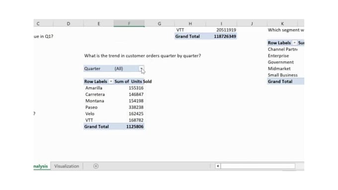 clean, organize, and transform your excel data into insights
