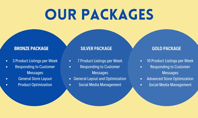 provide expert etsy shop management for optimal growth and success