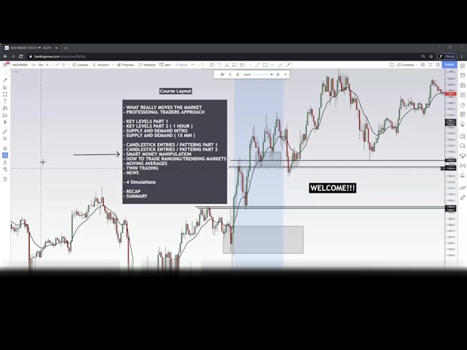 teach you a very profitable price action strategy