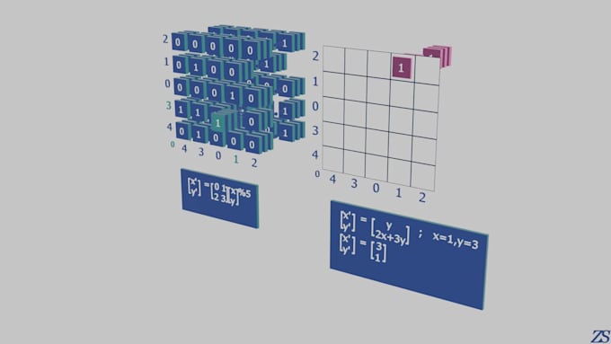 visualize complex logic or mathematical algorithms using 3d animation
