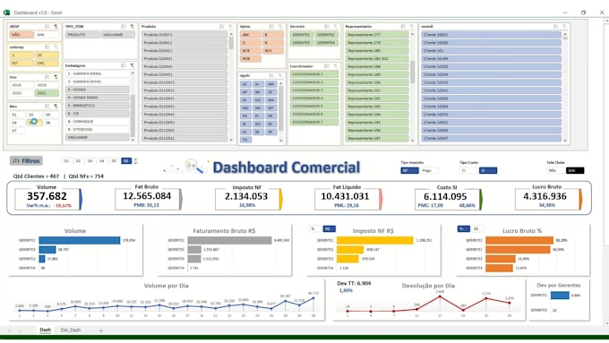 create your dashboard with excel