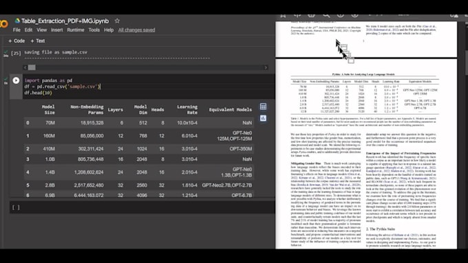 extract tables and figures from the PDF and images