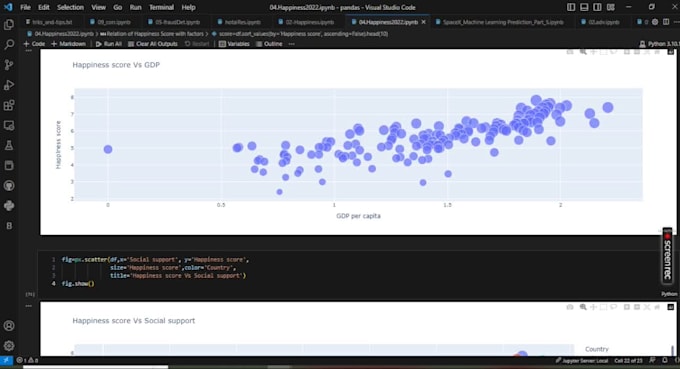 be healthcare data analyst and dashboard expert with power bi