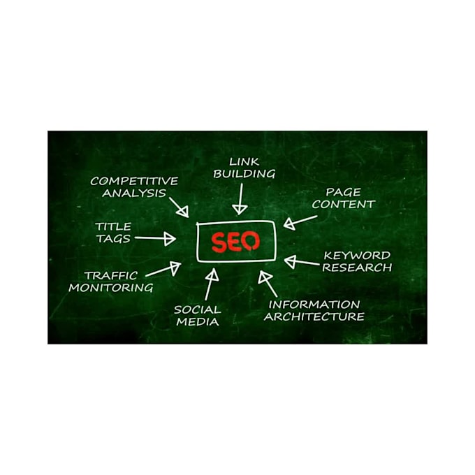 write captivating SEO content