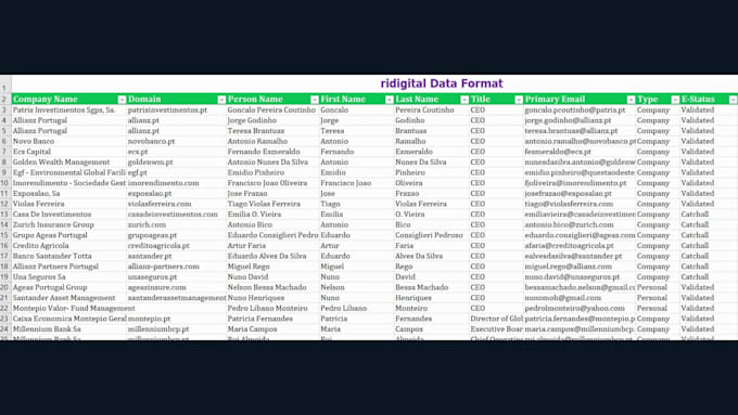 provide b2b leads data for any business